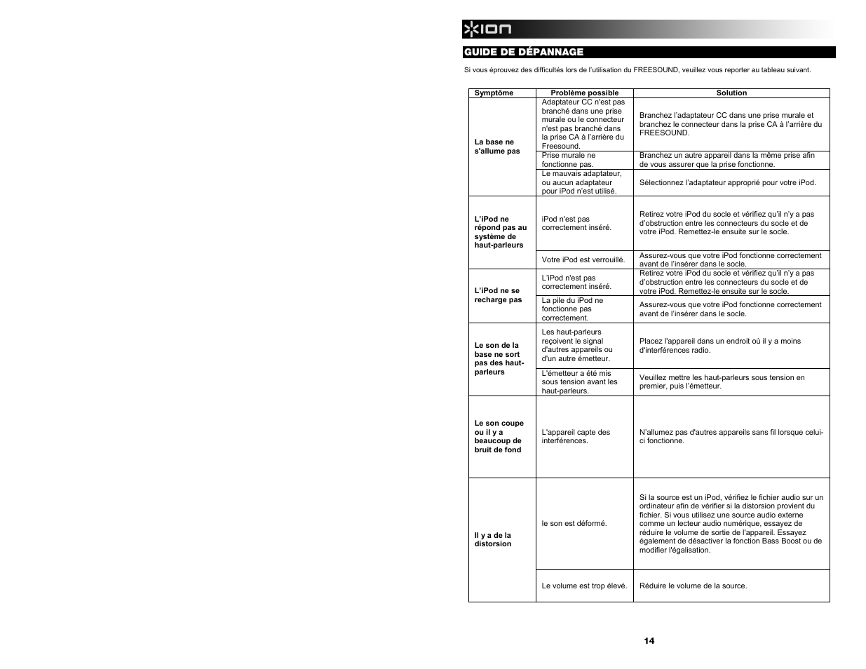 ION Audio Free Sound User Manual | Page 14 / 28