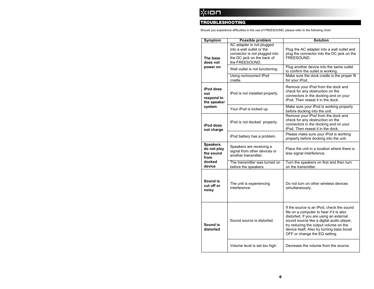 ION Audio Free Sound User Manual | Page 6 / 28