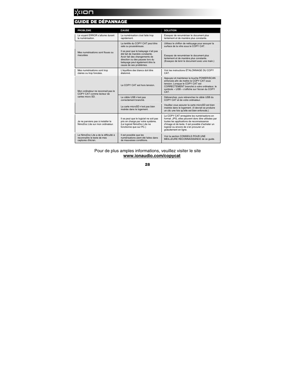 Guide de dépannage | ION Audio Copy Cat User Manual | Page 28 / 56