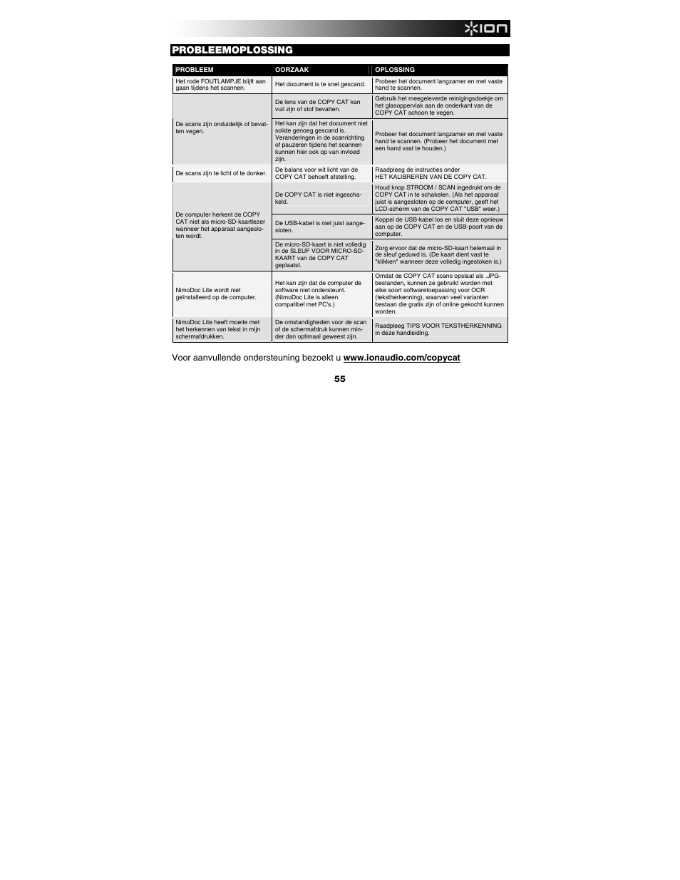 Probleemoplossing | ION Audio Copy Cat User Manual | Page 55 / 56