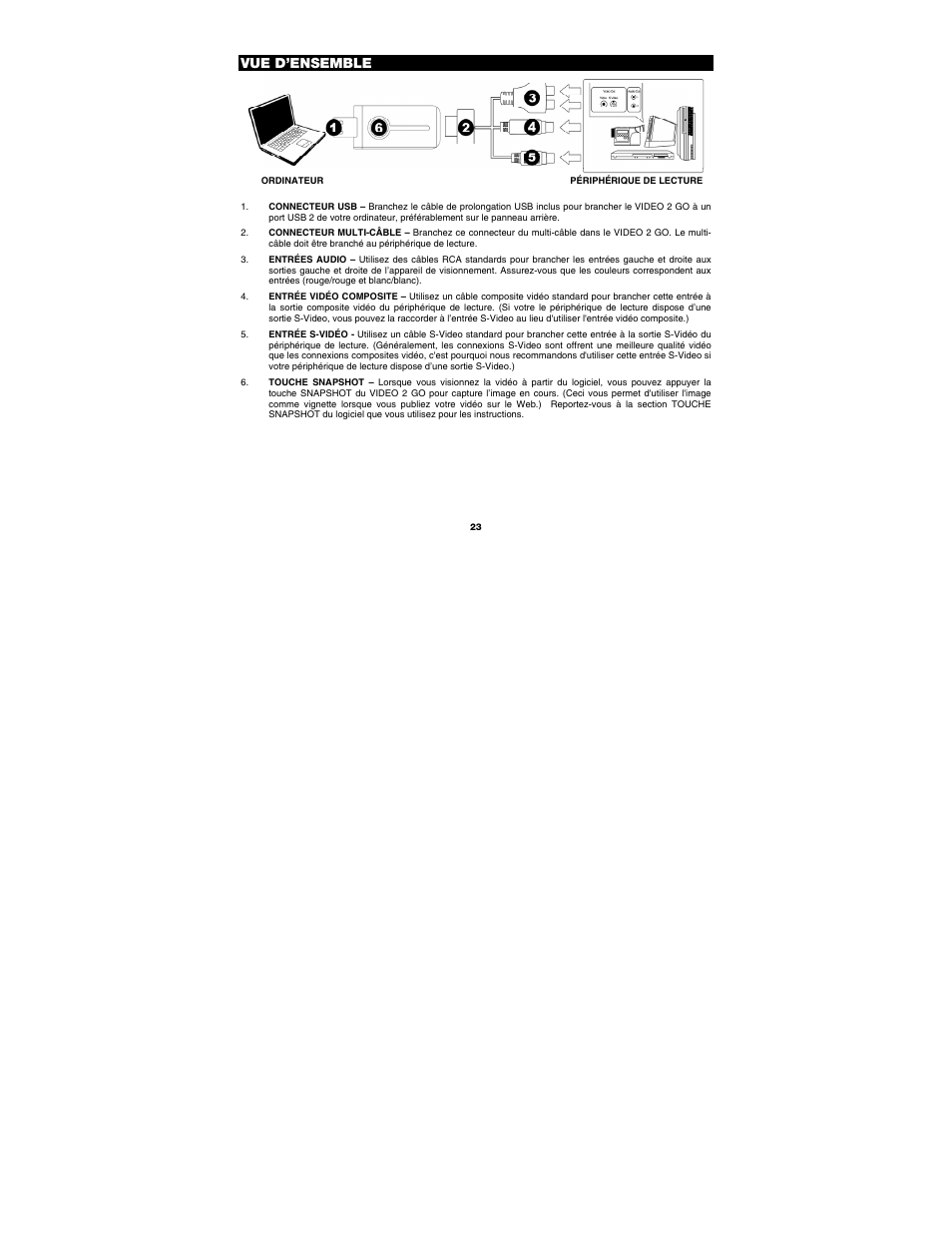 Vue d’ensemble | ION Audio Video 2 Go User Manual | Page 23 / 56