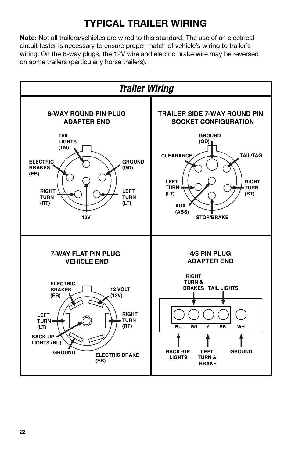 Trailer wiring, Typical trailer wiring | IPA Tools 9005A Super MUTT Head User Manual | Page 22 / 32