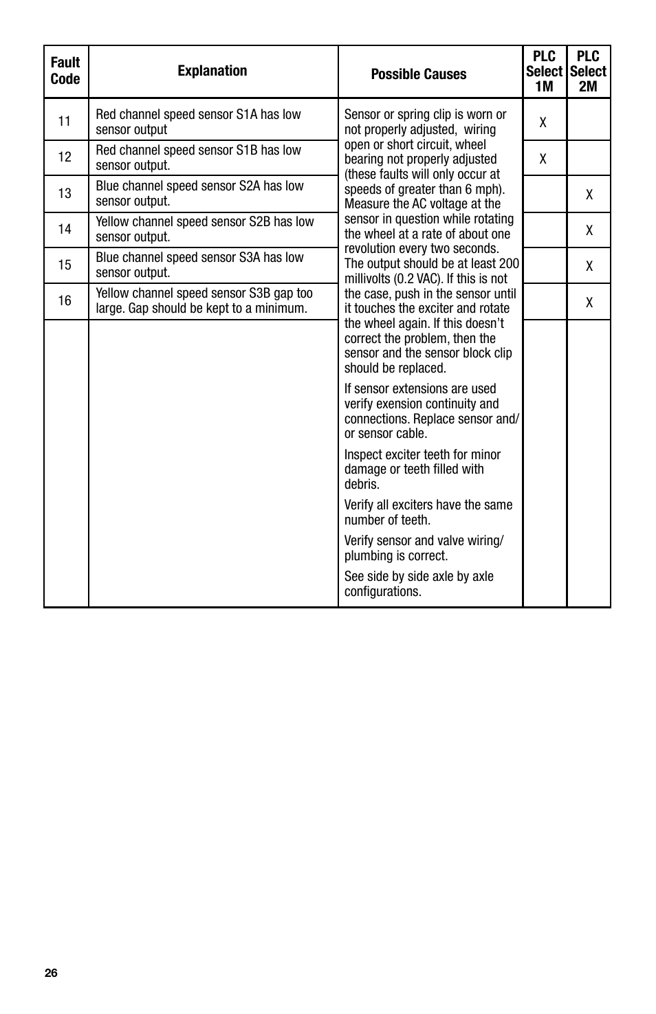 IPA Tools 9005A Super MUTT Head User Manual | Page 26 / 32