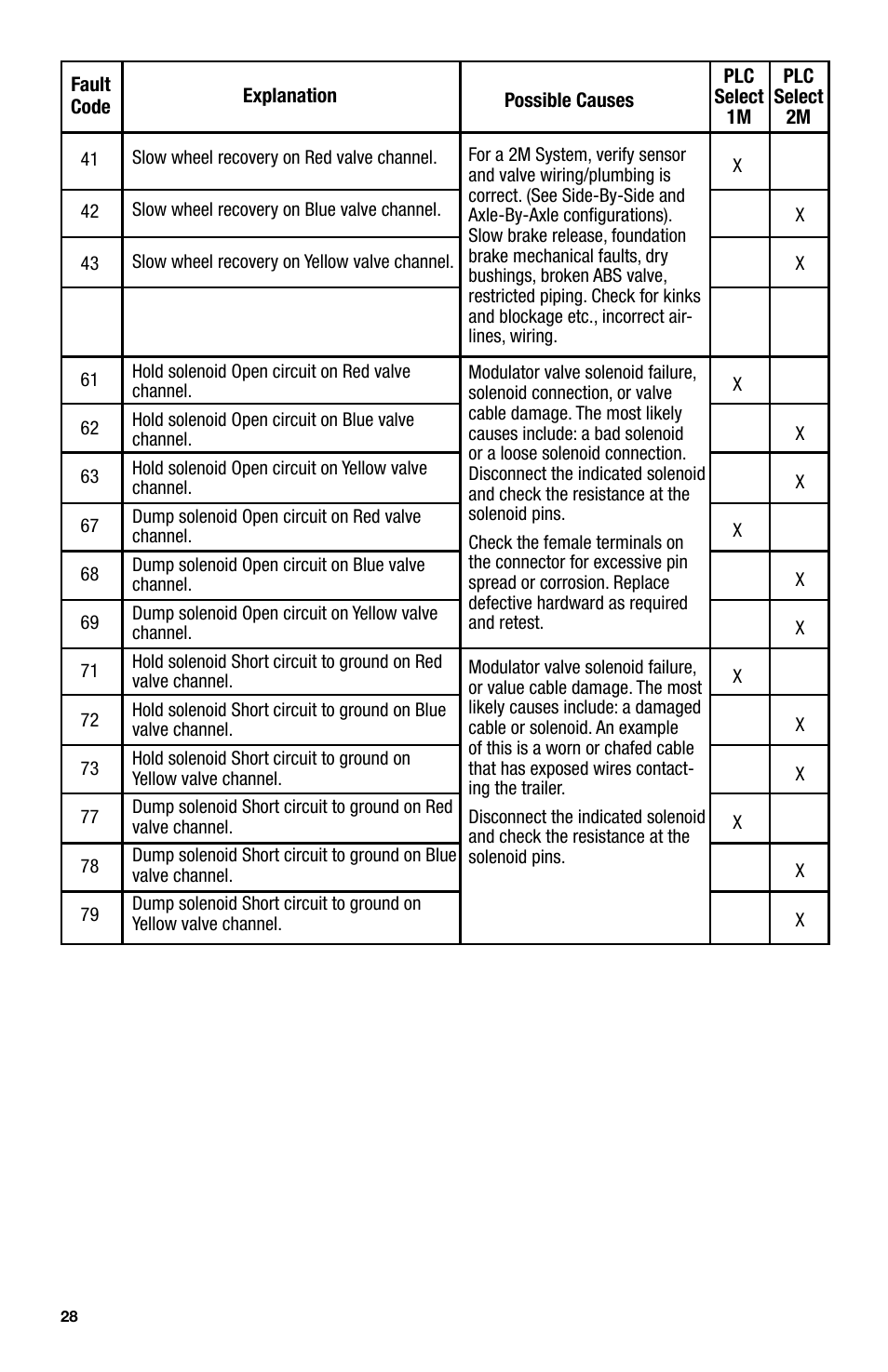 IPA Tools 9005A Super MUTT Head User Manual | Page 28 / 32