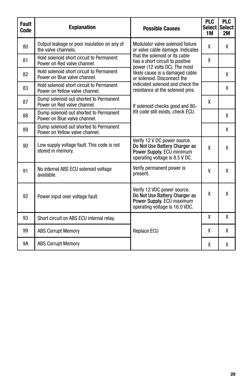 IPA Tools 9005A Super MUTT Head User Manual | Page 29 / 32