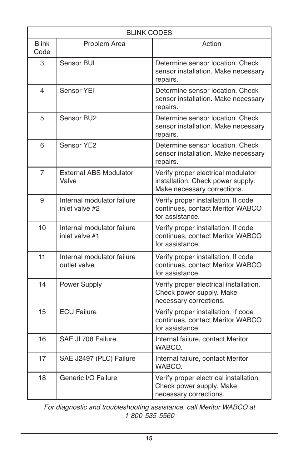 IPA Tools 9007A Smart MUTT Head User Manual | Page 15 / 24