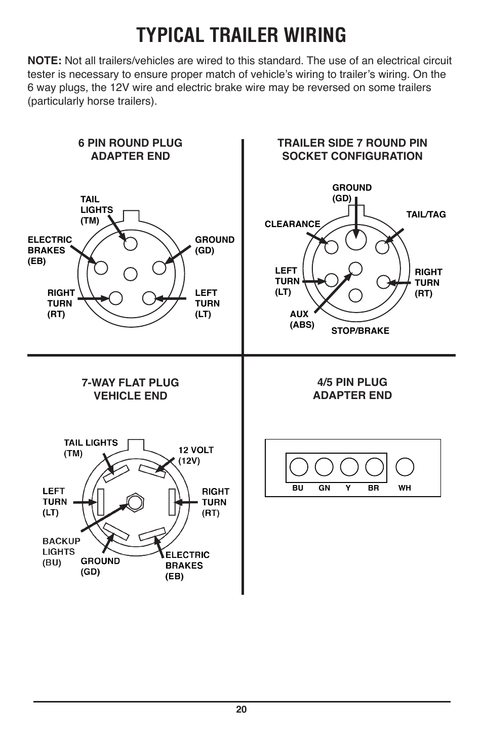 Typical trailer wiring | IPA Tools 9007A Smart MUTT Head User Manual | Page 20 / 24