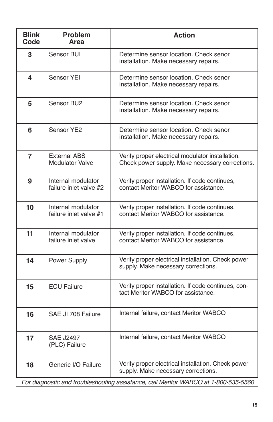 IPA Tools 9008-SE Super MUTT Standard Edition User Manual | Page 15 / 28
