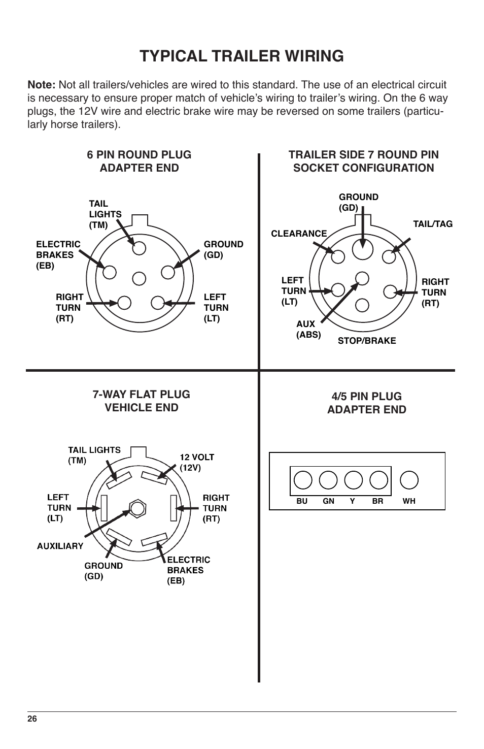 Typical trailer wiring | IPA Tools 9008-SE Super MUTT Standard Edition User Manual | Page 26 / 28