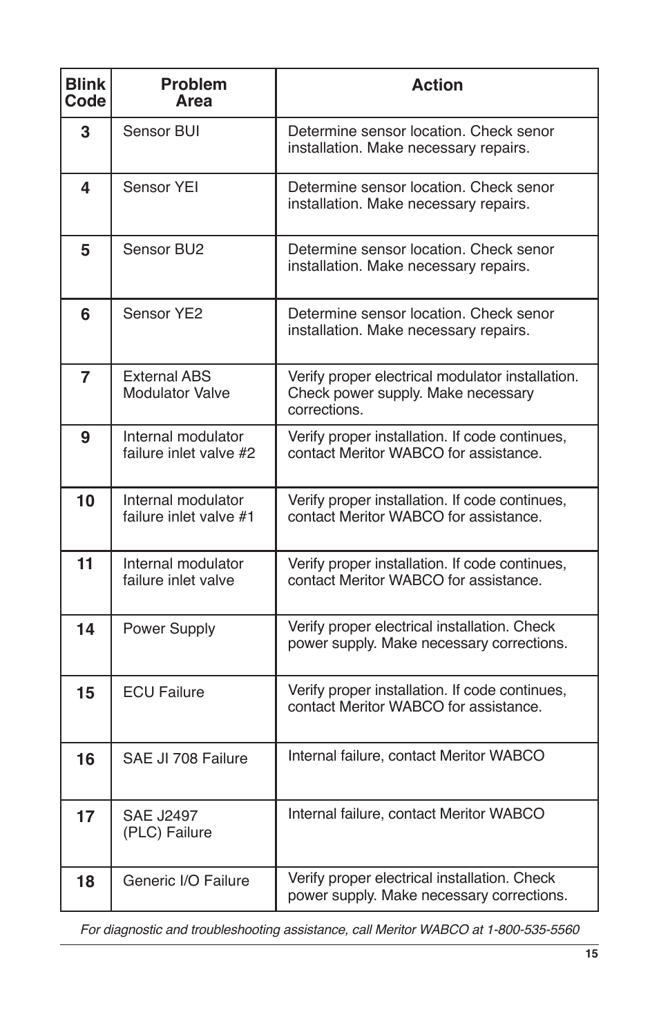IPA Tools 9008-DL Super MUTT Deluxe Edition User Manual | Page 15 / 28