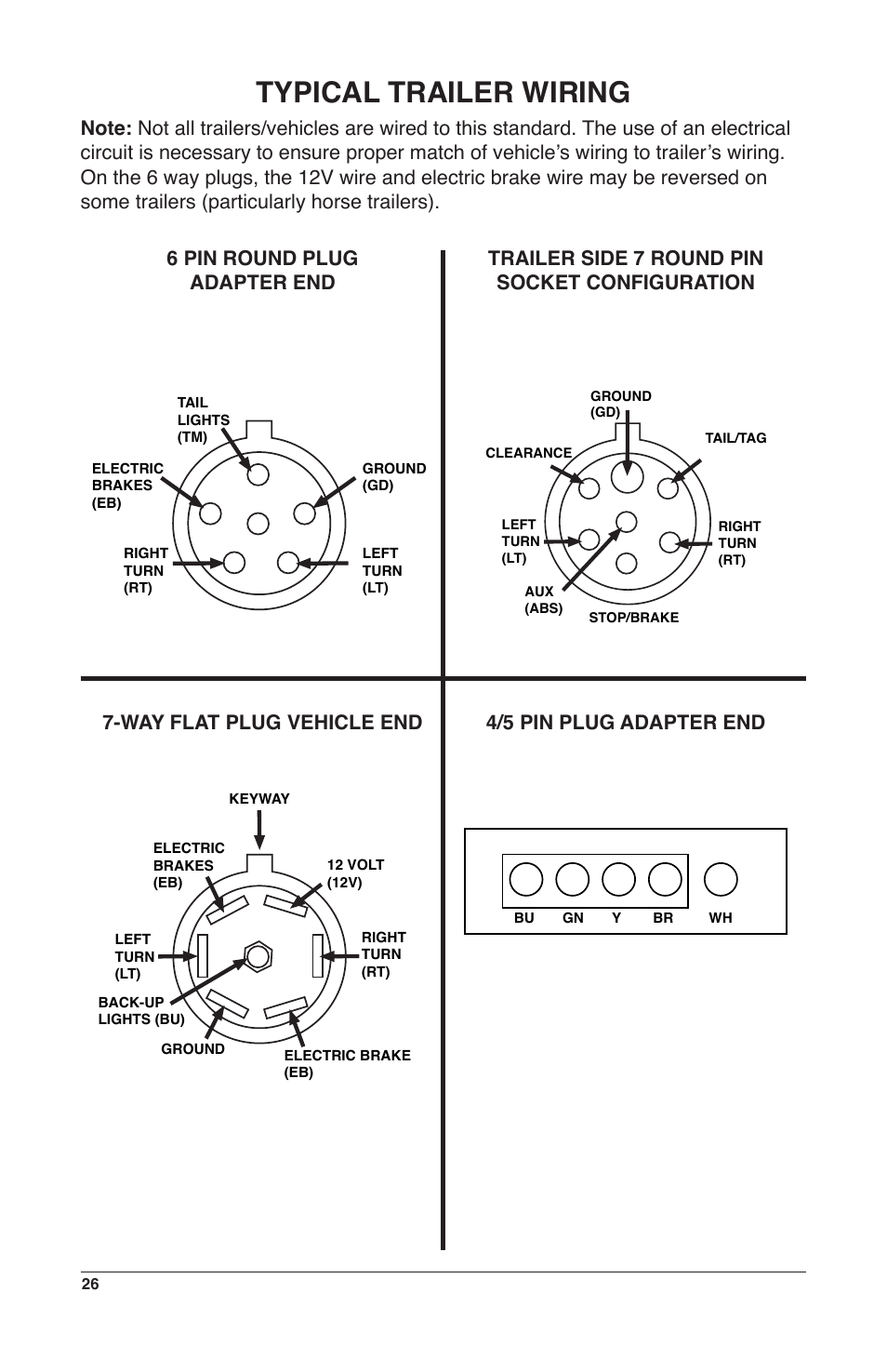 Typical trailer wiring | IPA Tools 9008-DL Super MUTT Deluxe Edition User Manual | Page 26 / 28