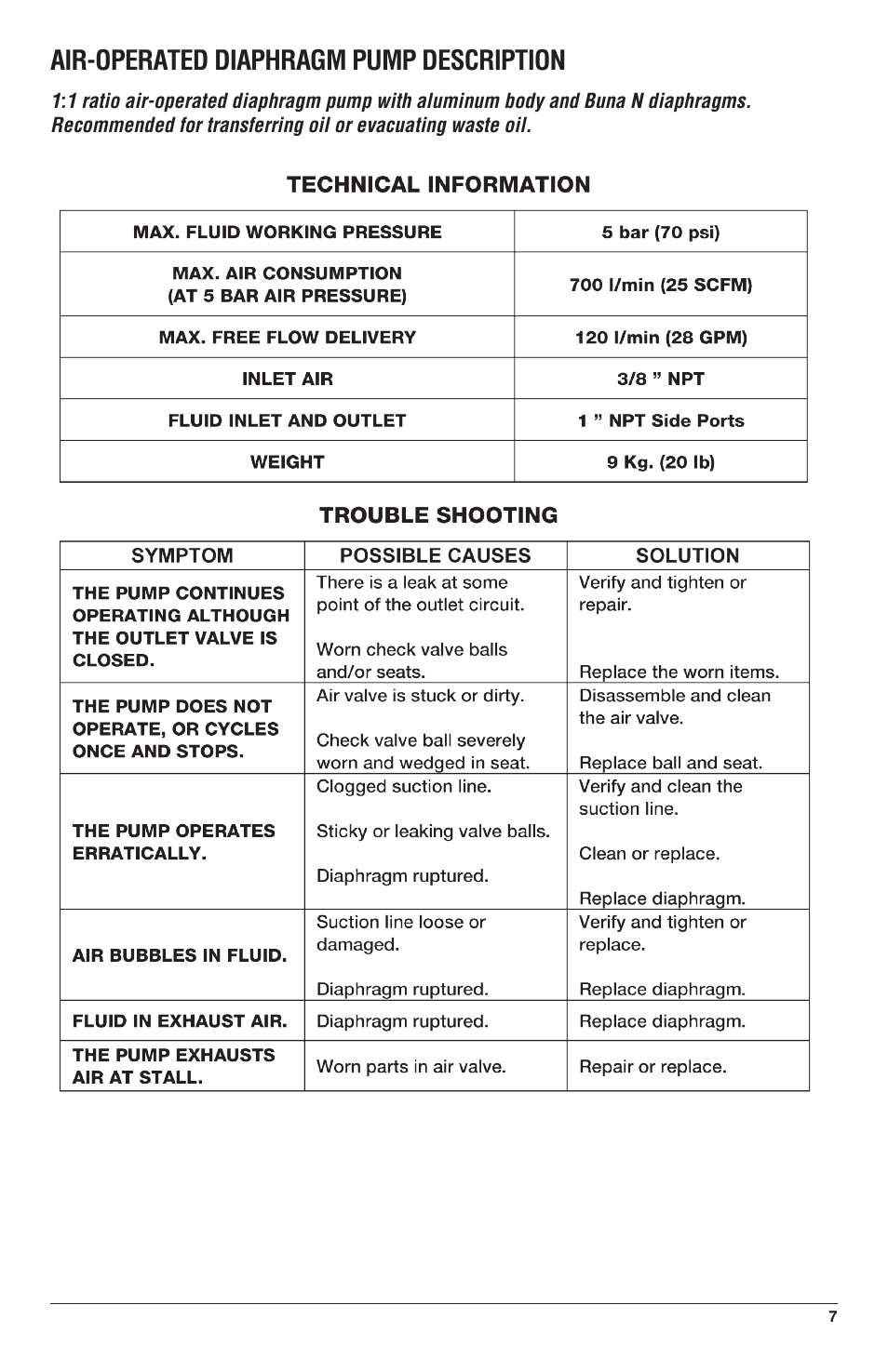 Air-operated diaphragm pump description | IPA Tools 9040 Fuel Tank Sweeper User Manual | Page 7 / 8