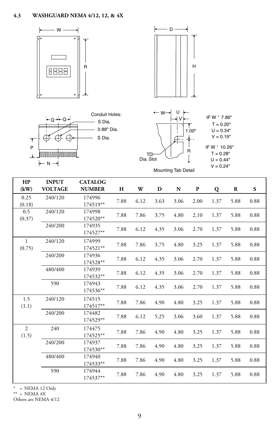 LEESON Micro Series Compact Inverters User Manual | Page 11 / 92