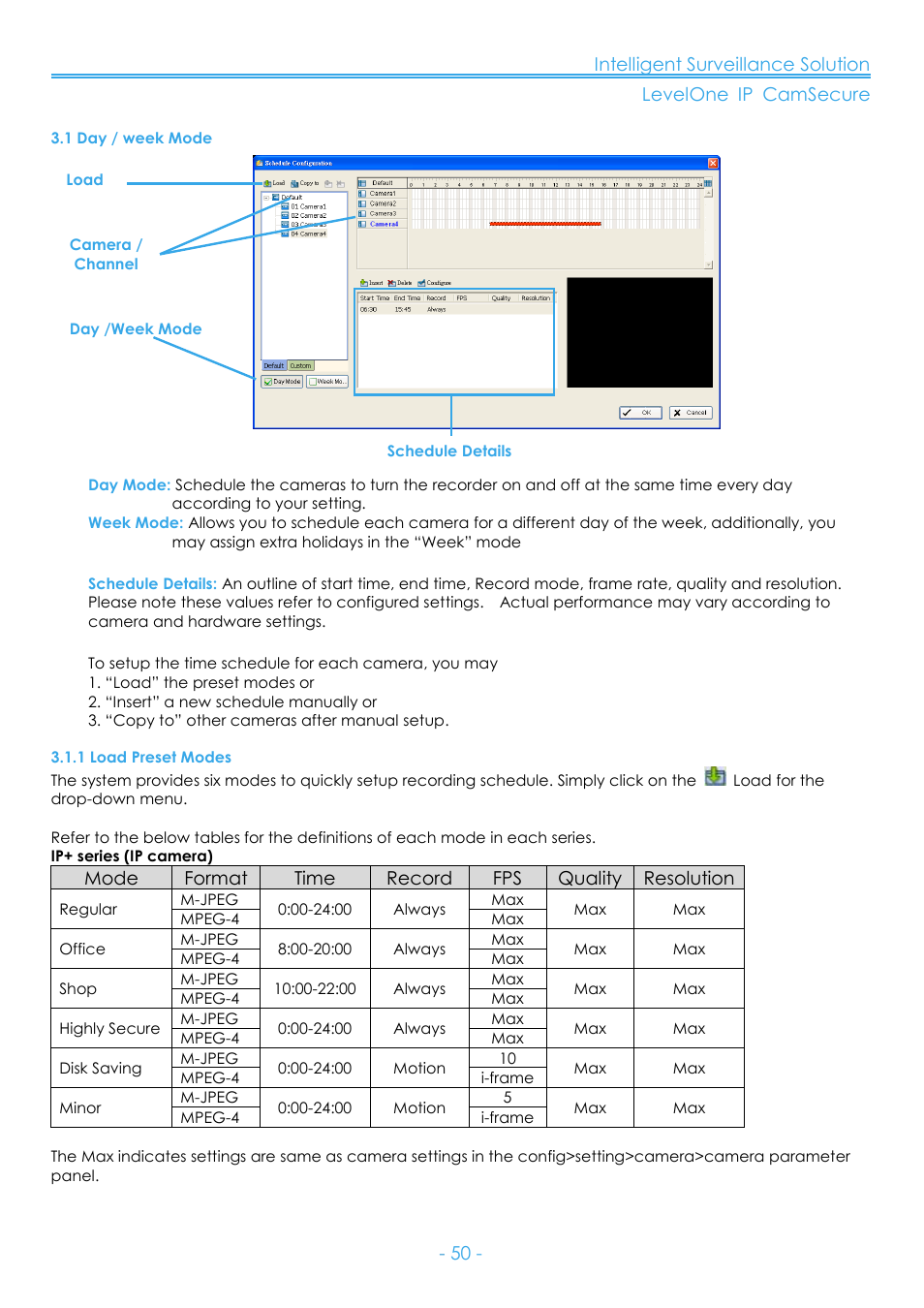 1 day / week mode, 1 load preset modes | LevelOne FCS-8006 User Manual | Page 51 / 139