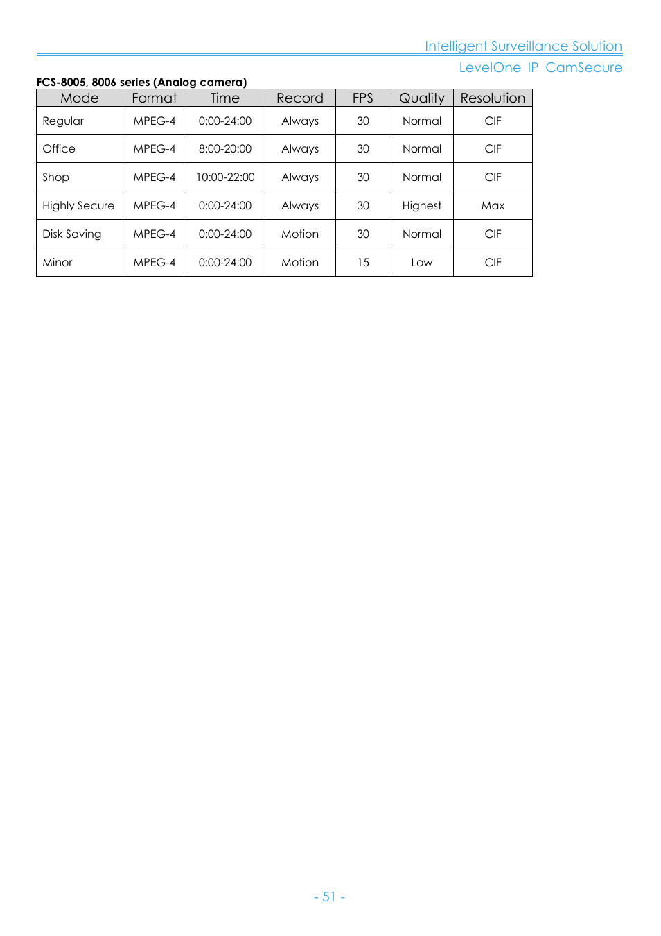LevelOne FCS-8006 User Manual | Page 52 / 139