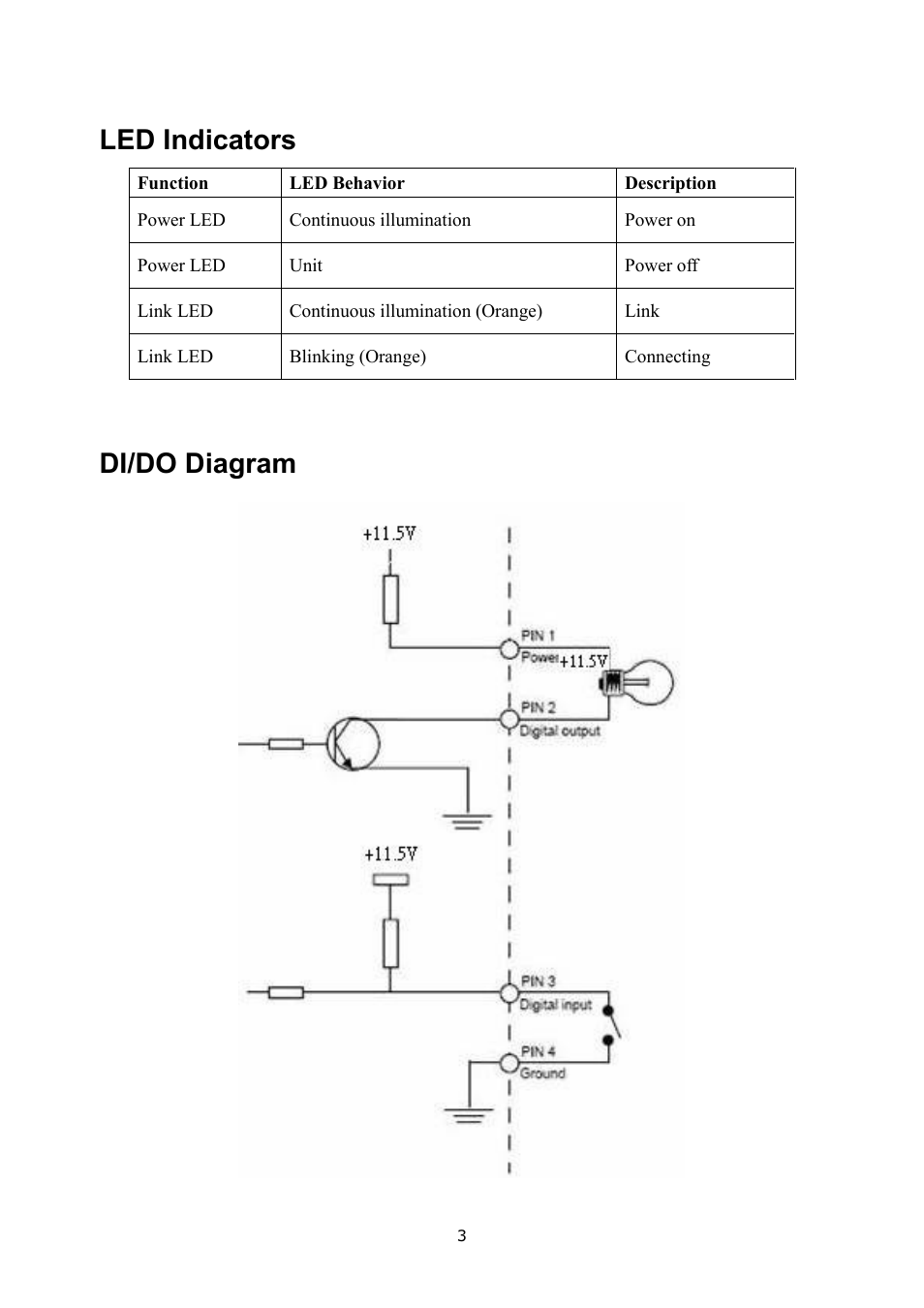 Led indicators di/do diagram, Led indicators, Di/do diagram | LevelOne FCS-3052 User Manual | Page 7 / 66