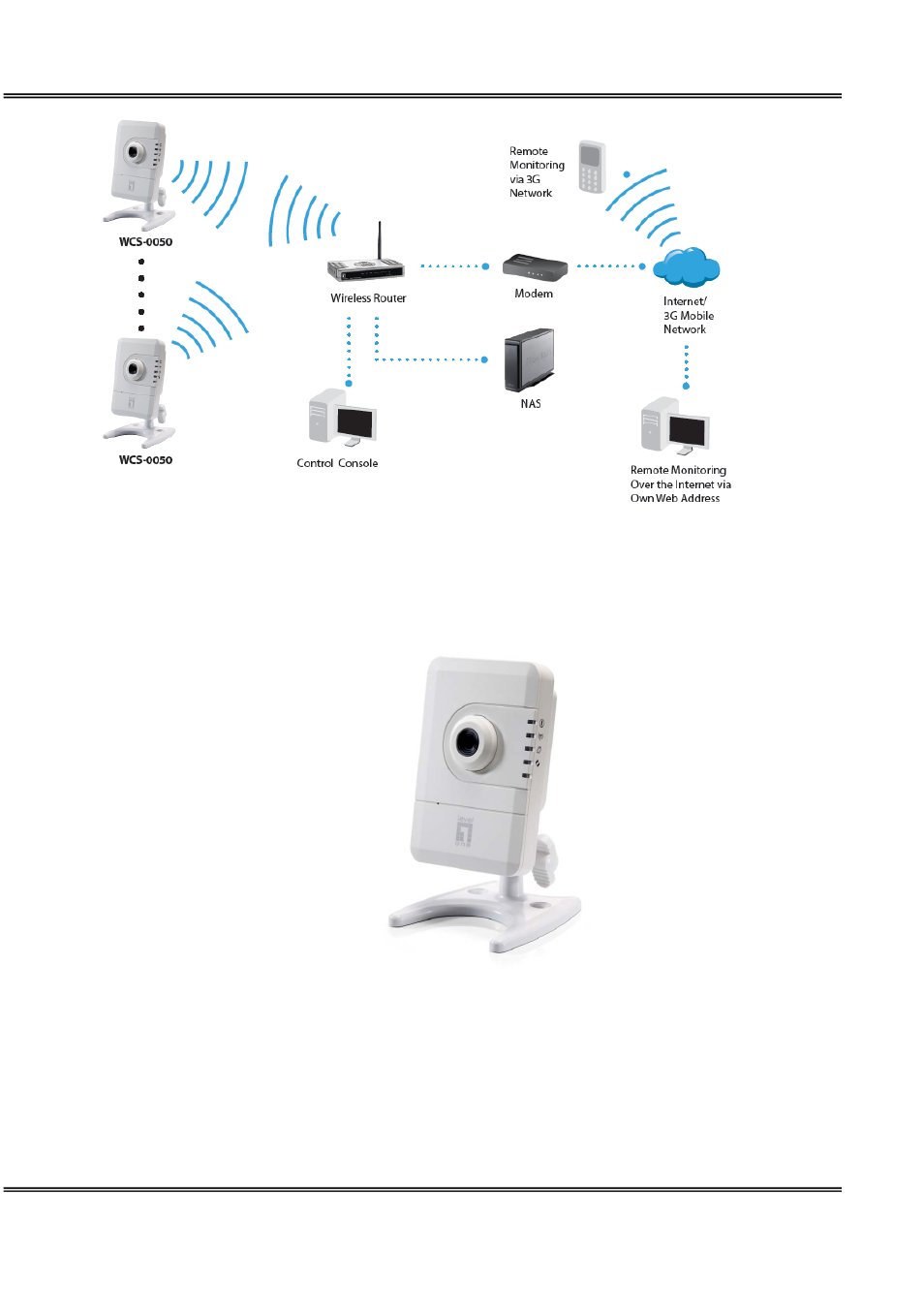 LevelOne WCS-0050 User Manual | Page 7 / 56