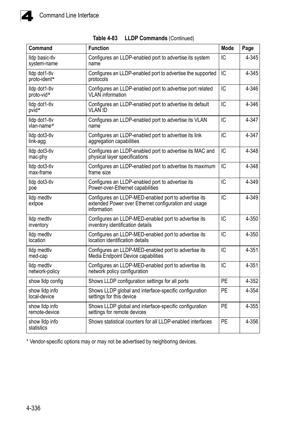 LevelOne FGL-2870 User Manual | Page 702 / 800