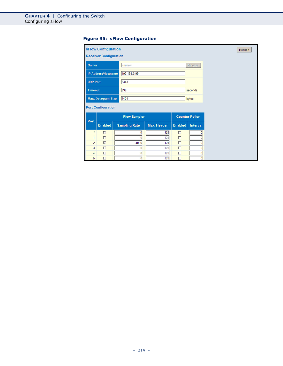 Figure 95: sflow configuration | LevelOne GSW-4876 User Manual | Page 214 / 314