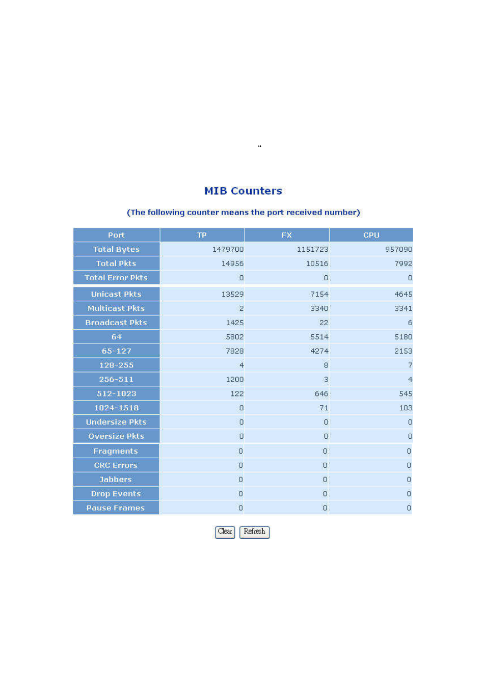 LevelOne GVS-3800 User Manual | Page 25 / 48