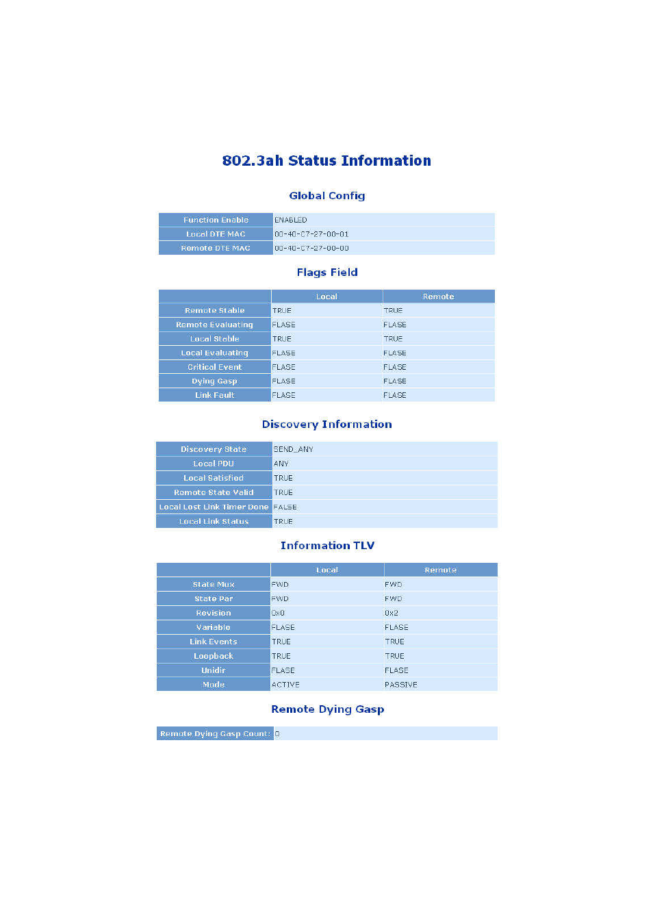 LevelOne GVS-3800 User Manual | Page 42 / 48