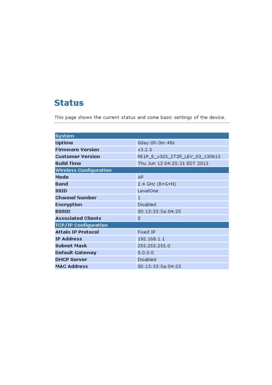 Status | LevelOne WAP-6110 User Manual | Page 111 / 150
