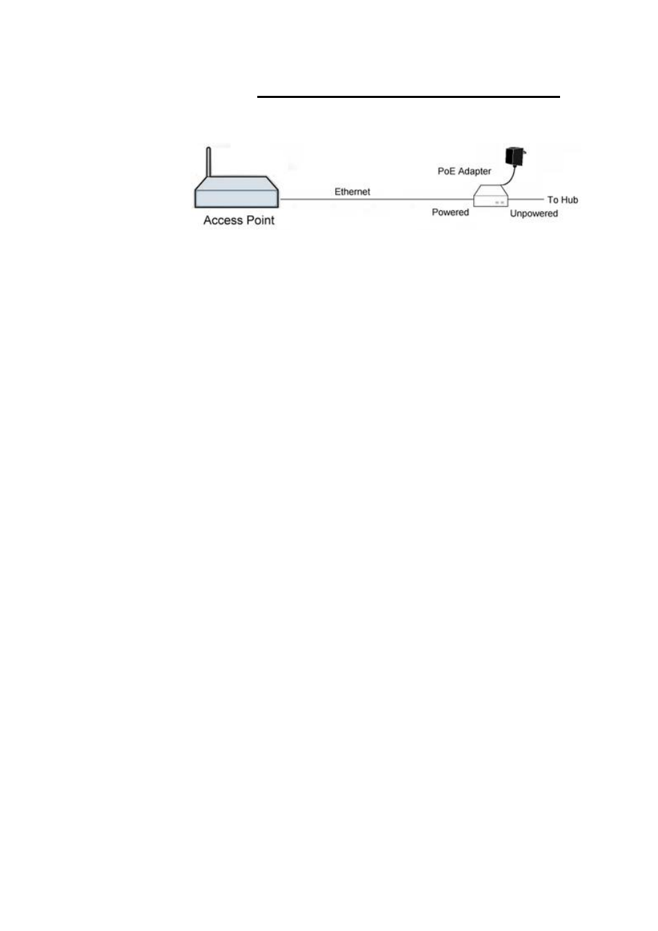 Using poe (power over ethernet) | LevelOne WAP-6110 User Manual | Page 29 / 150