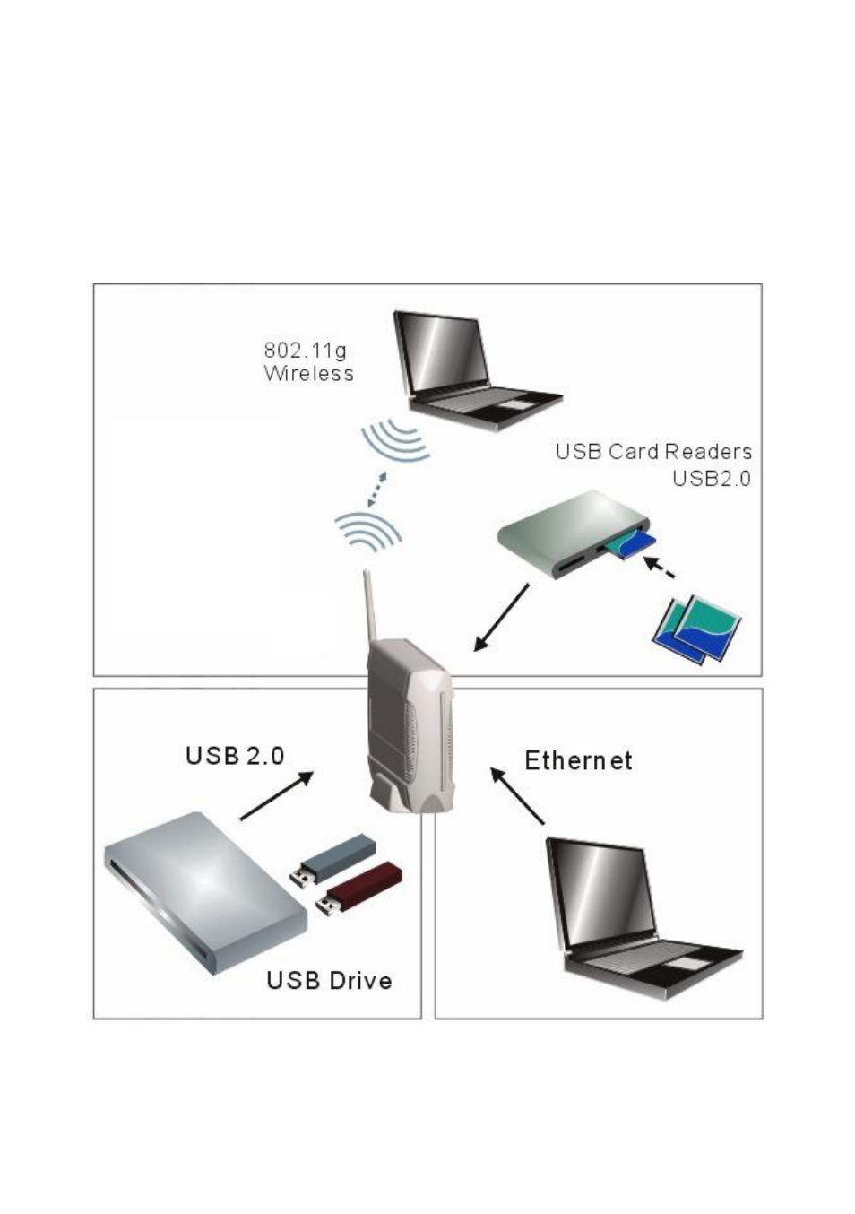 LevelOne WAP-0008 User Manual | Page 6 / 138