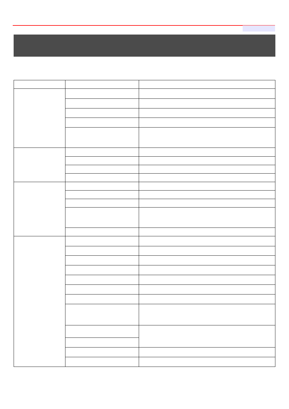 Appendix a. web gui valid characters | LevelOne WHG-1000 User Manual | Page 118 / 136