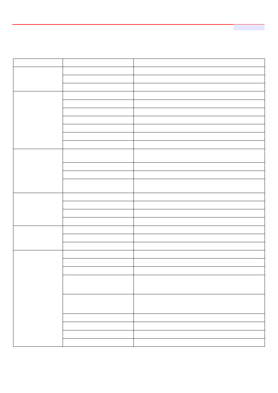 LevelOne WHG-1000 User Manual | Page 124 / 136