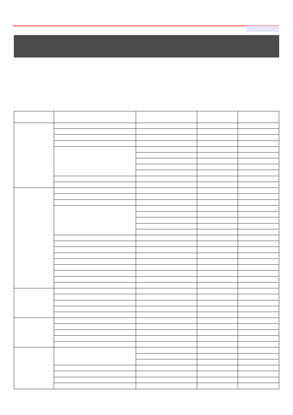 Appendix b. system manager privileges | LevelOne WHG-1000 User Manual | Page 125 / 136