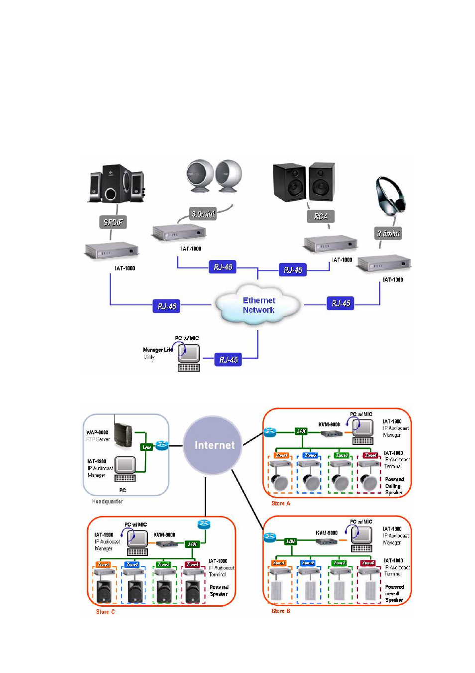 LevelOne IAT-1000 User Manual | Page 4 / 21