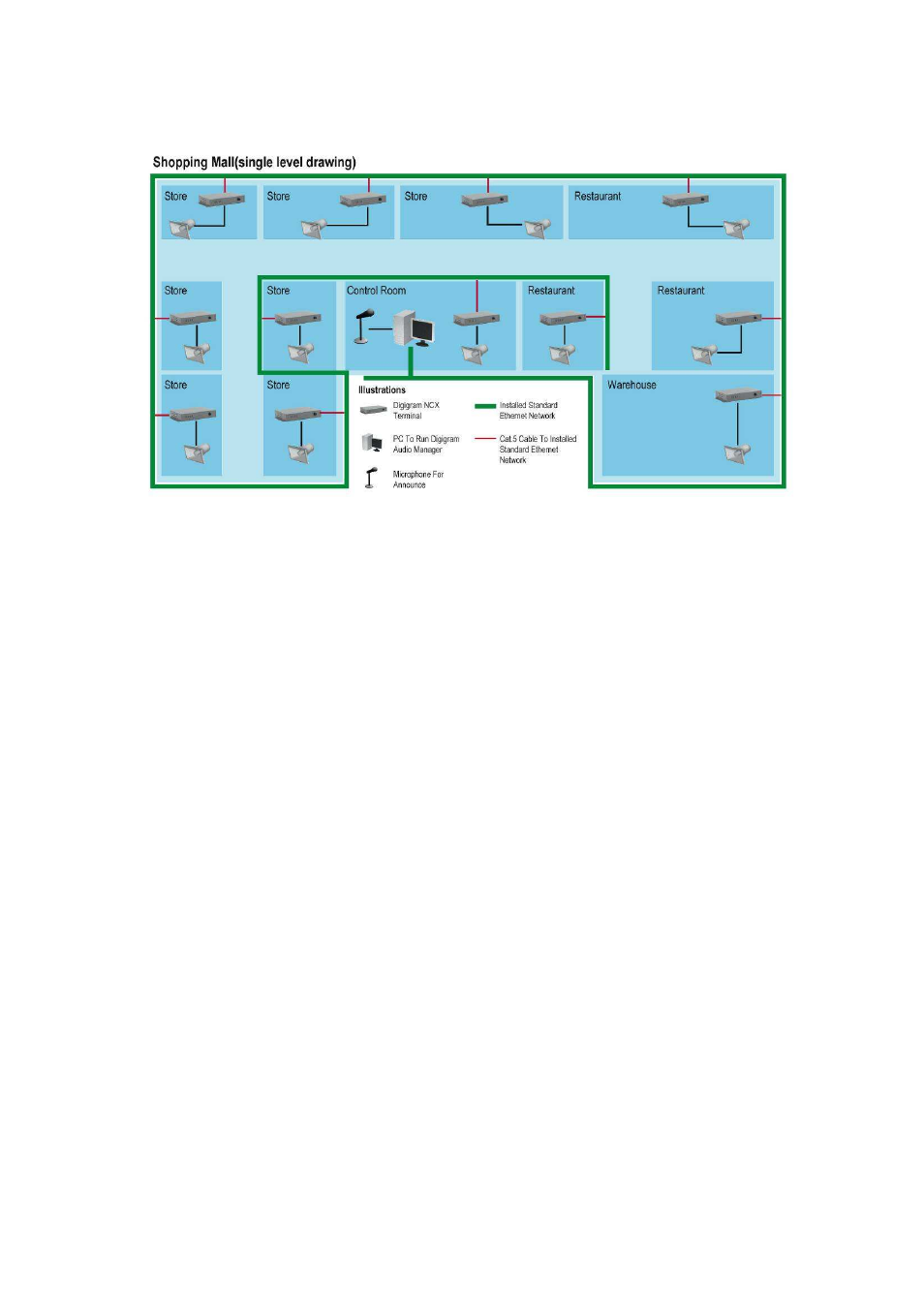 LevelOne IAT-1000 User Manual | Page 5 / 21