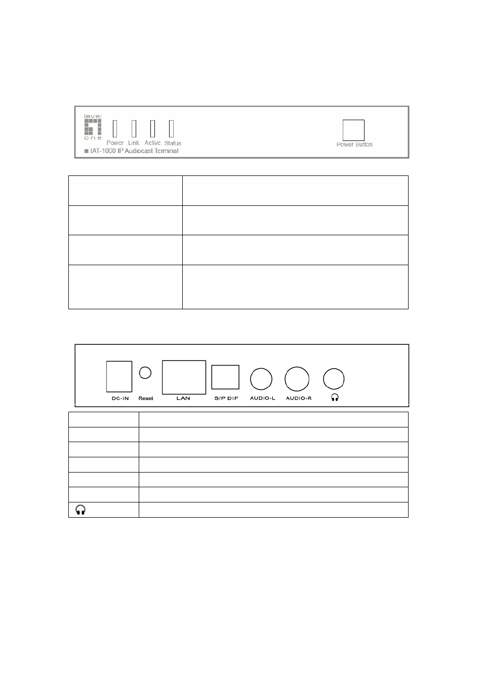 Panel introduce | LevelOne IAT-1000 User Manual | Page 6 / 21
