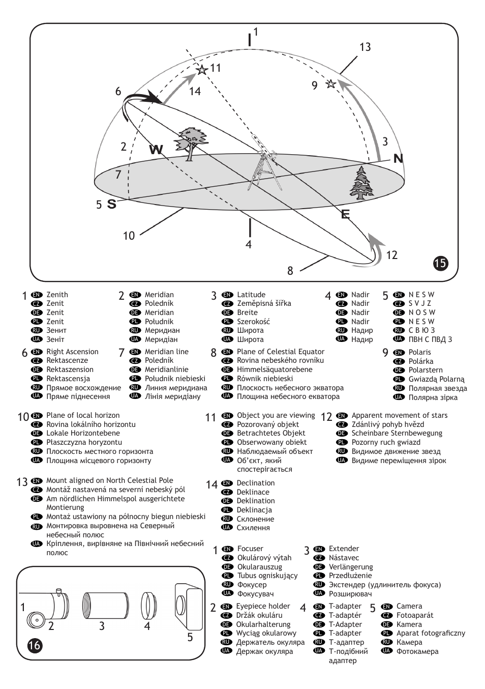 Levenhuk Skyline 130x900 EQ Telescope User Manual | Page 10 / 48