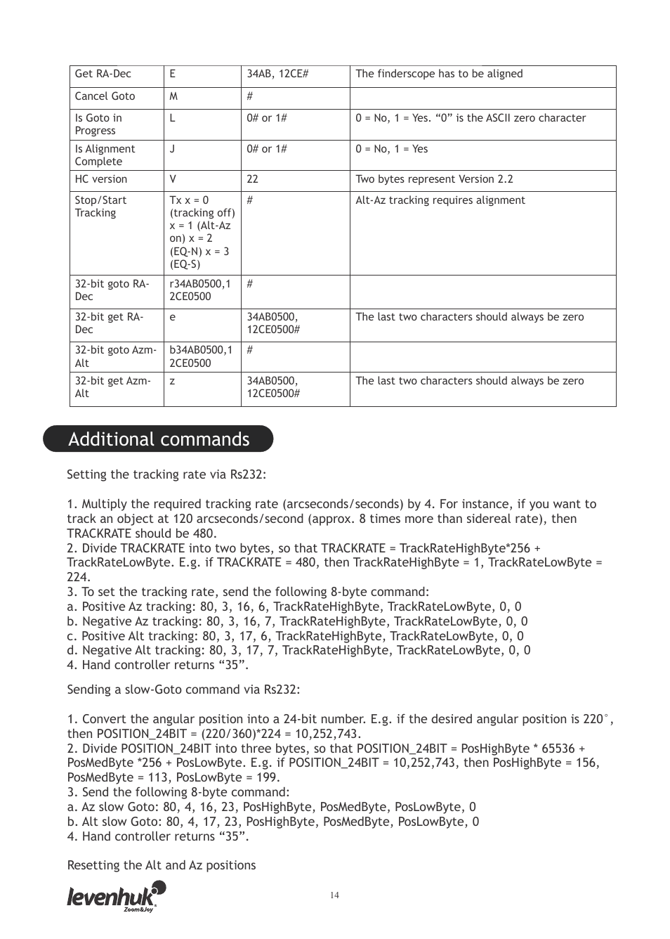 Additional commands | Levenhuk SkyMatic 127 GT MAK User Manual | Page 16 / 64