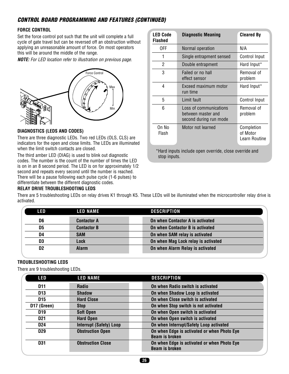 Control board programming and features (continued), Relay drive troubleshooting leds, Troubleshooting leds | LiftMaster SL575 Heavy-Duty Commercial Slide Gate Operator User Manual | Page 26 / 40