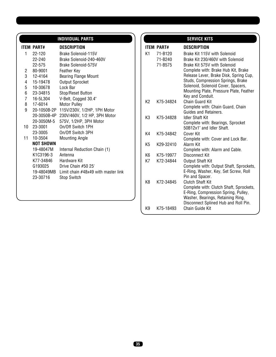 Repair parts | LiftMaster SL575 Heavy-Duty Commercial Slide Gate Operator User Manual | Page 35 / 40