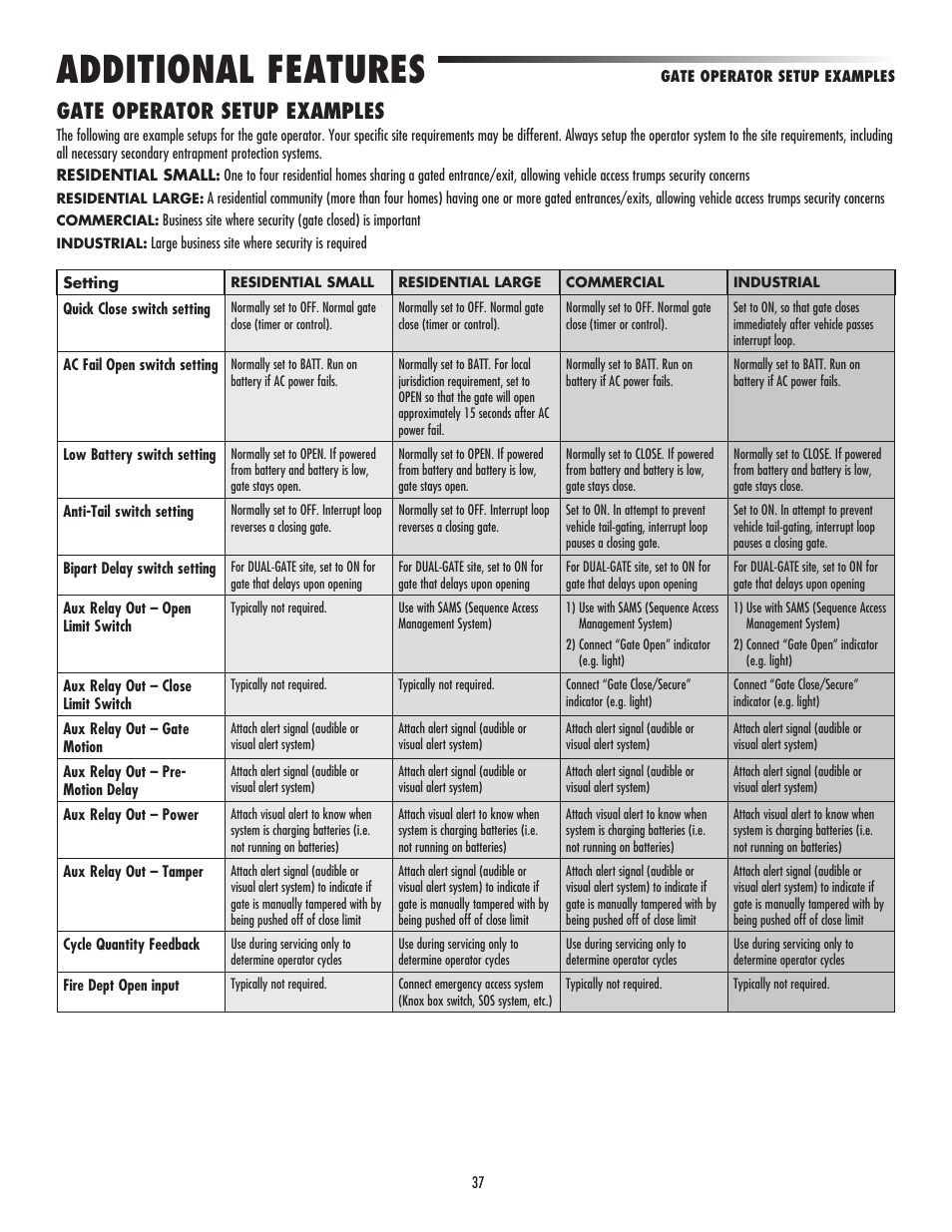Gate operator setup examples, Additional features | LiftMaster LA500 Residential / Light Commercial Swing Gate Operator User Manual | Page 39 / 52