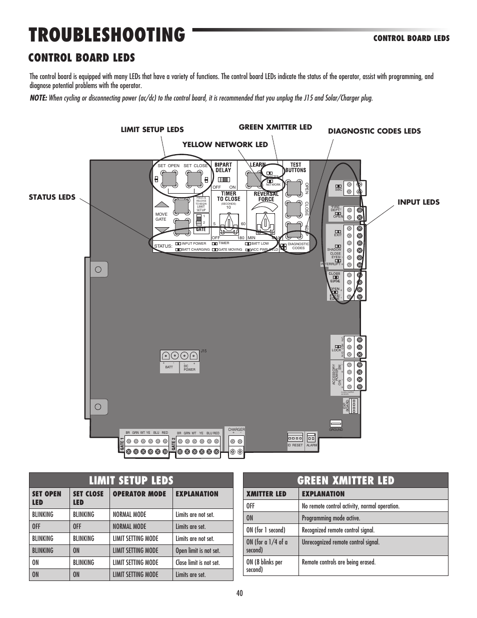 Troubleshooting, Control board leds, Limit setup leds | Green xmitter led, Control board leds green xmitter led, Status leds | LiftMaster LA500 Residential / Light Commercial Swing Gate Operator User Manual | Page 42 / 52