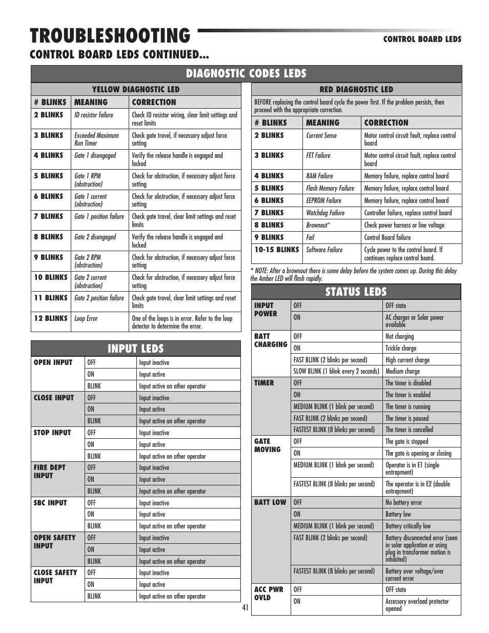 Diagnostic codes leds, Status leds, Input leds | Troubleshooting, Control board leds continued | LiftMaster LA500 Residential / Light Commercial Swing Gate Operator User Manual | Page 43 / 52