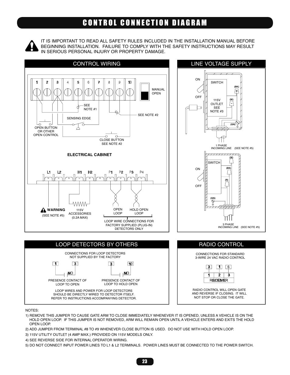 Control connection diagram, Control wiring | LiftMaster BG770 Industrial-Duty Single Arm Barrier Gate Operator User Manual | Page 23 / 24