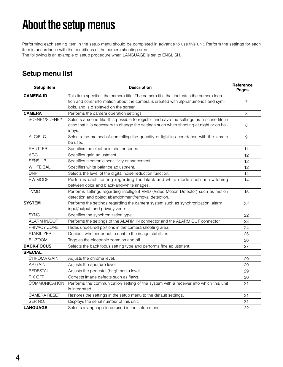 About the setup menus, Setup menu list | Panasonic WV-CP504E User Manual | Page 4 / 35