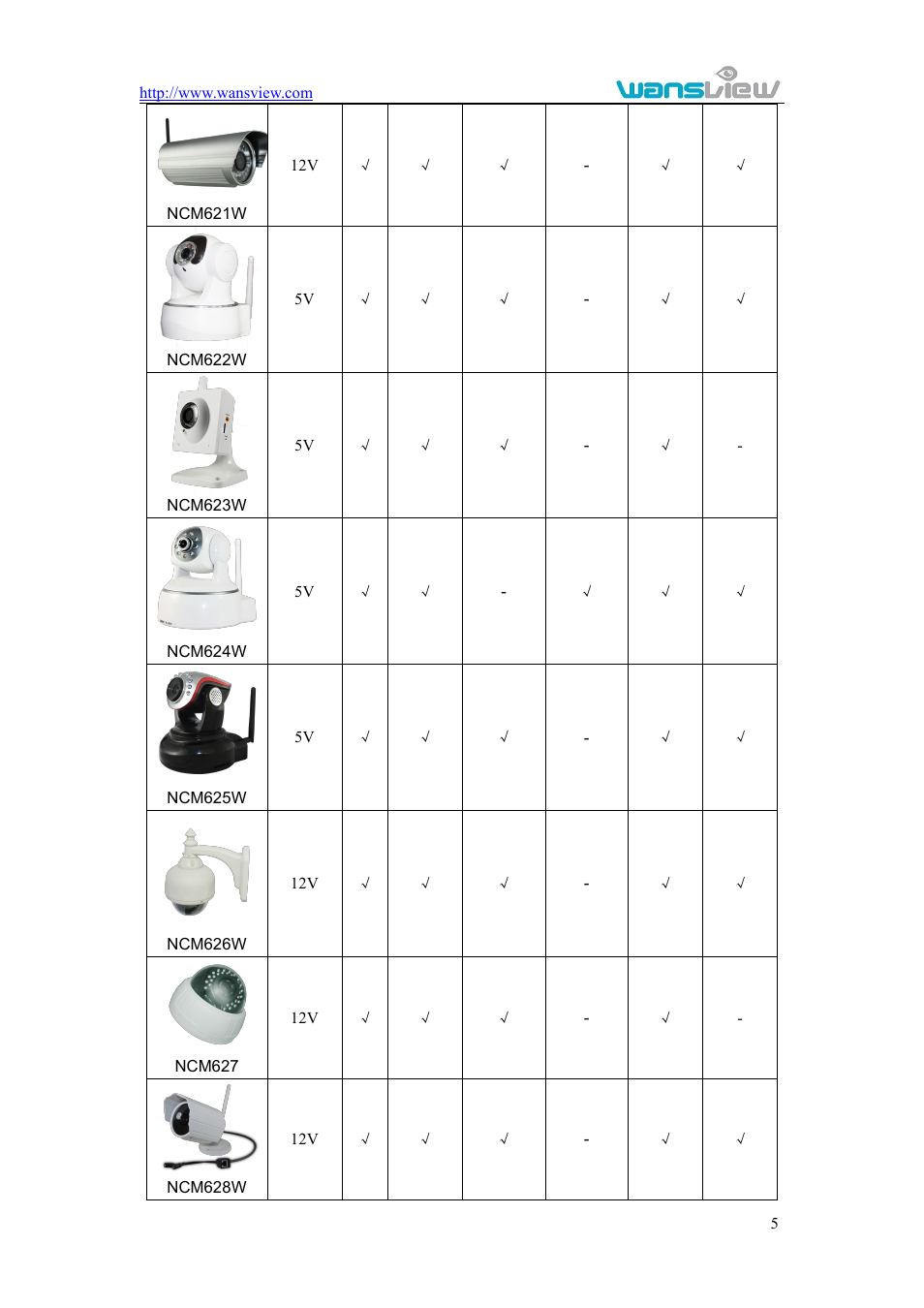 WansView NCM625MW User Manual | Page 6 / 32