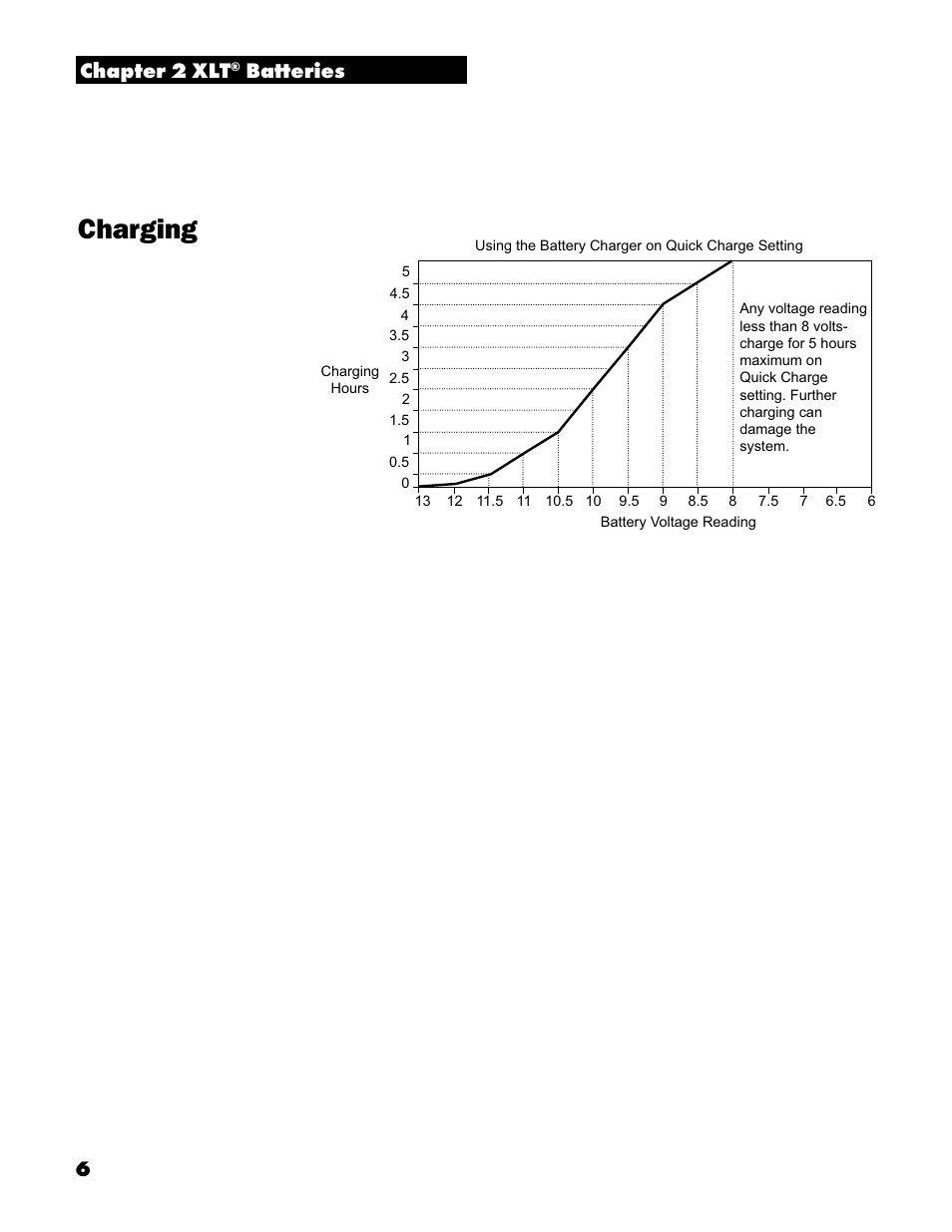 Charging, 6chapter 2 xlt, Batteries | White’s Electronics Spectrum XLT User Manual | Page 6 / 56