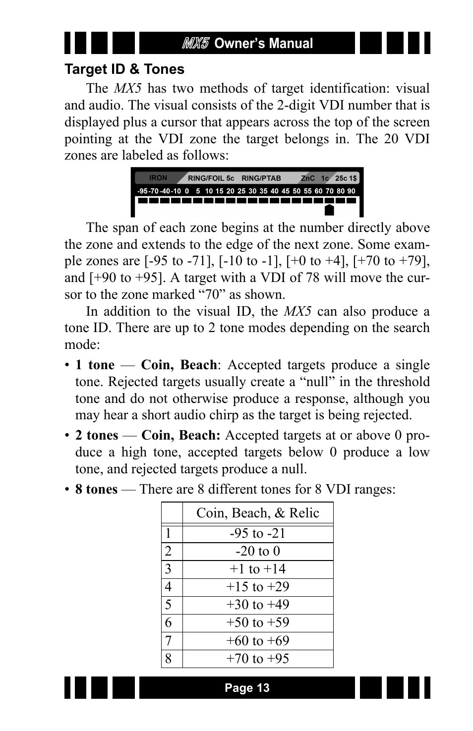 White’s Electronics MX5 User Manual | Page 13 / 24