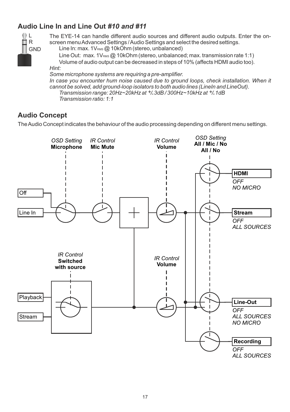 Audio line in and line out #10 and #11, Audio concept | WolfVision EYE-14 User Manual User Manual | Page 18 / 28
