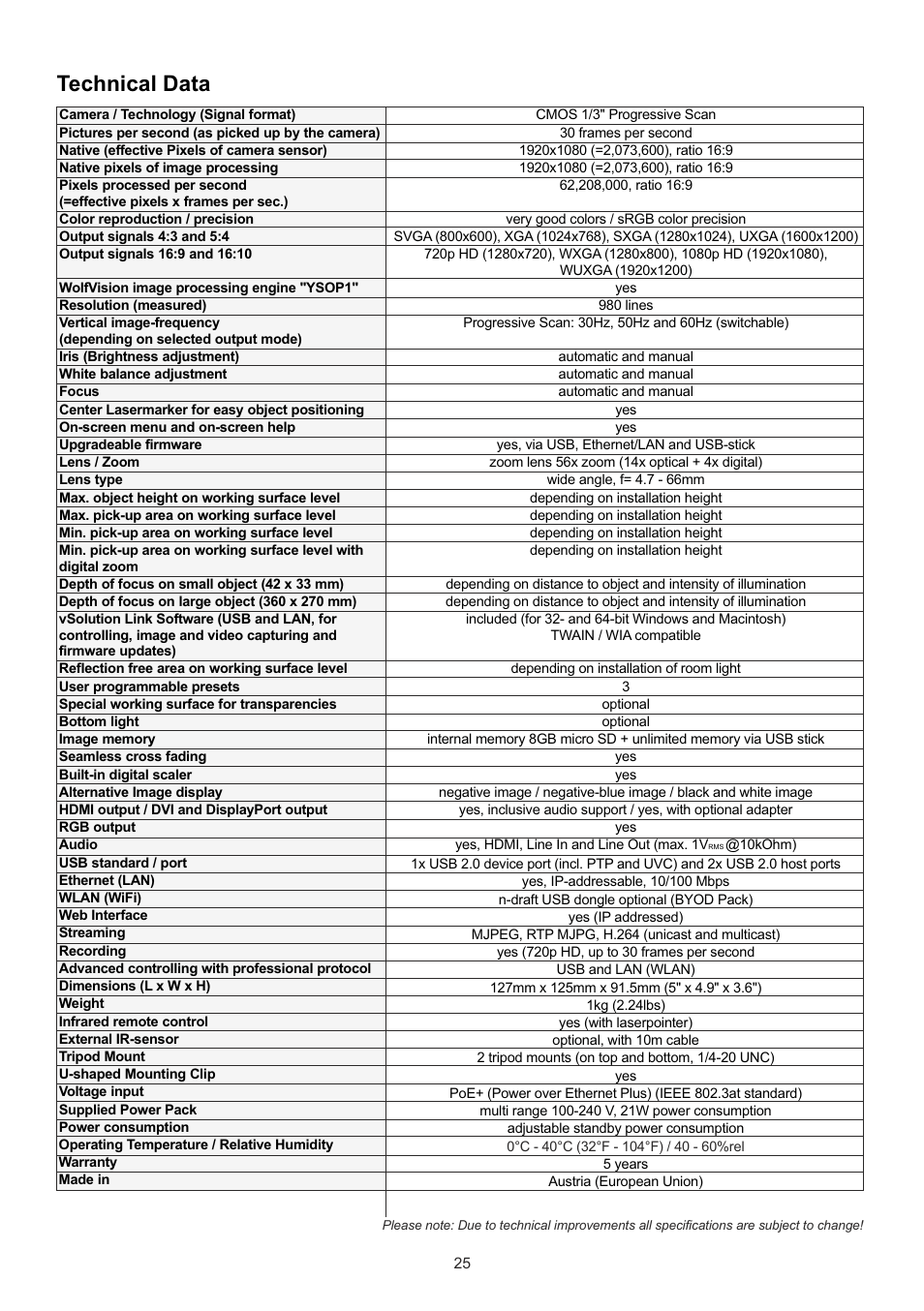 Technical data | WolfVision EYE-14 User Manual User Manual | Page 26 / 28