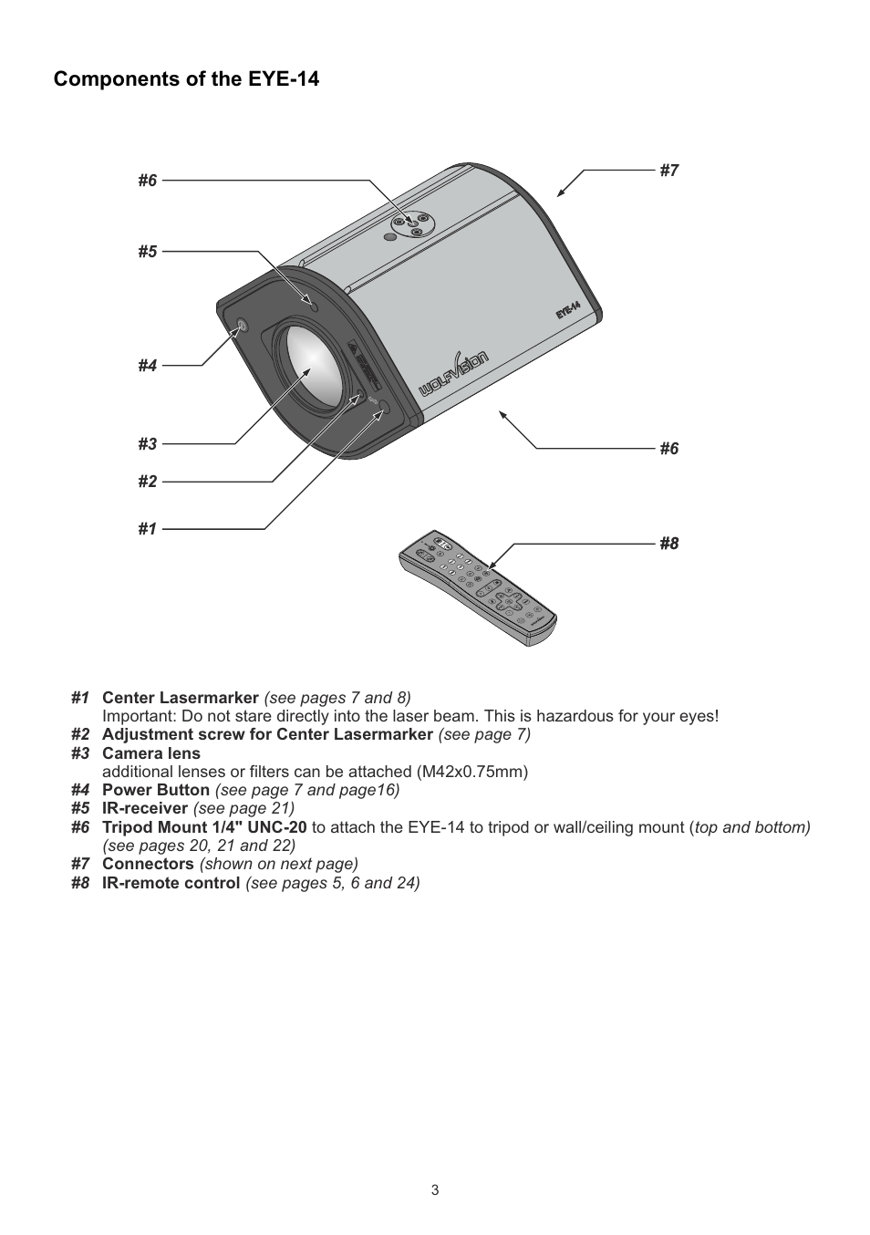 Components of the eye-14 | WolfVision EYE-14 User Manual User Manual | Page 4 / 28