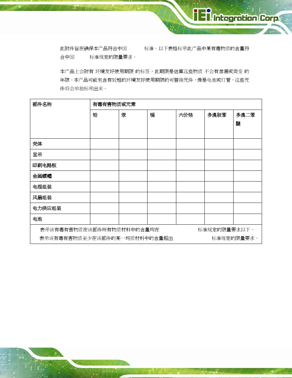 IEI Integration KINO-CV-D25501_N26001 User Manual | Page 167 / 167